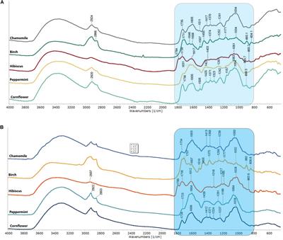 Herbal Medicine Characterization Perspectives Using Advanced FTIR Sample Techniques – Diffuse Reflectance (DRIFT) and Photoacoustic Spectroscopy (PAS)